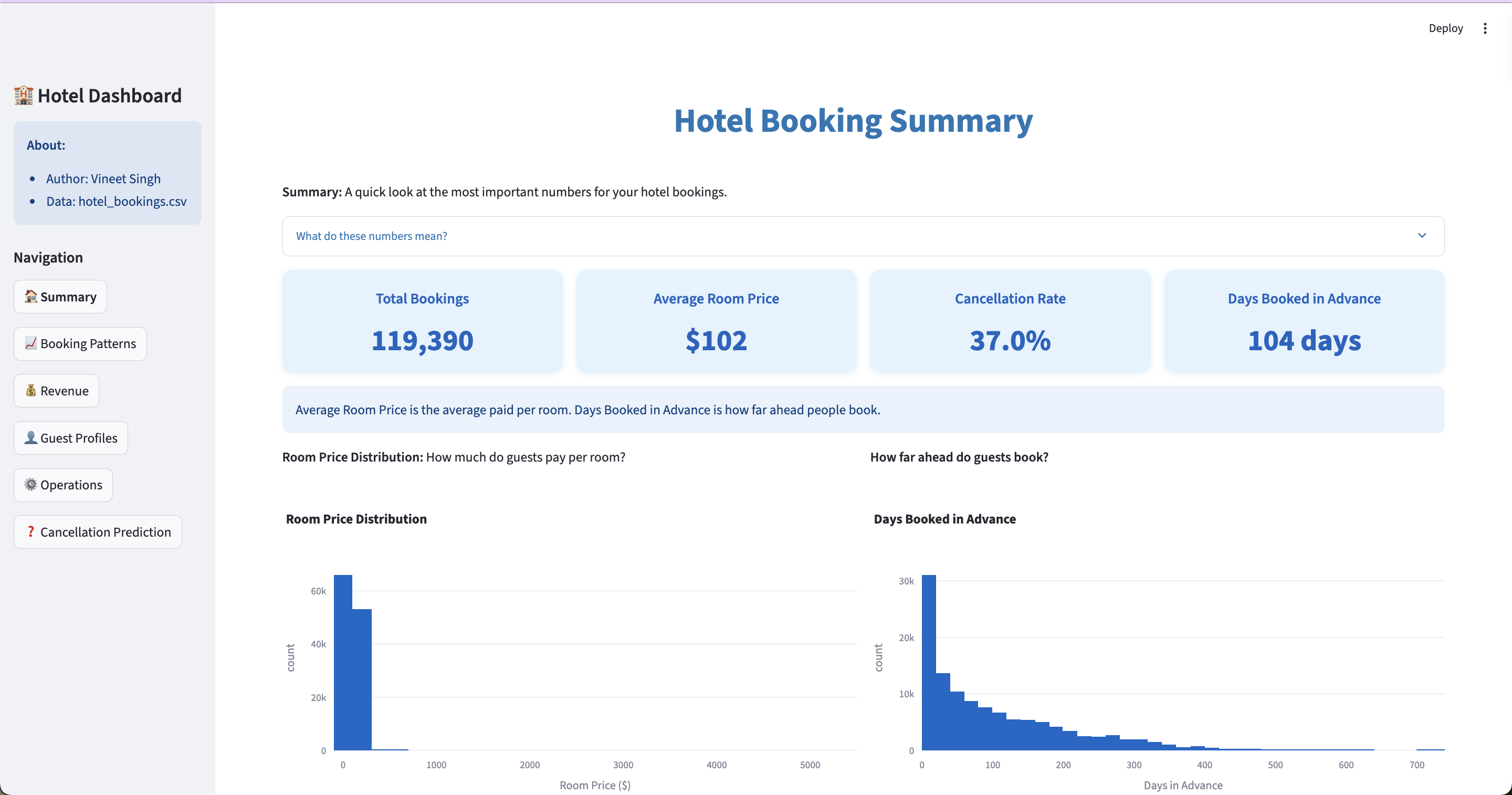 Hotel Booking Analysis